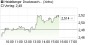 Heidelberger Druck will Gas geben.. 19596569